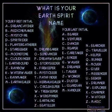 Earth witch names